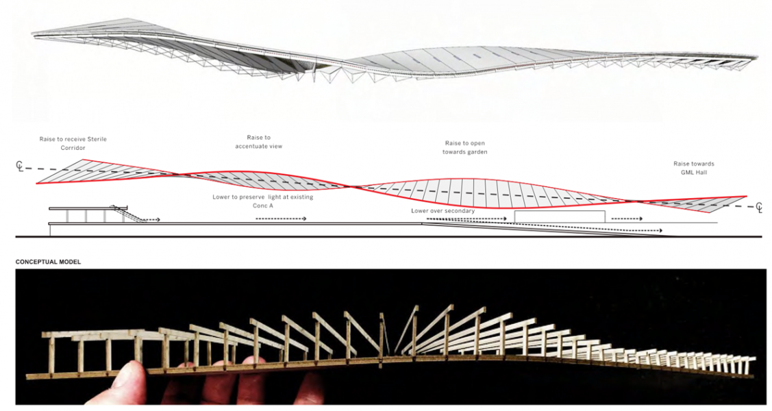 Skidmore, Owings & Merrill (SOM)