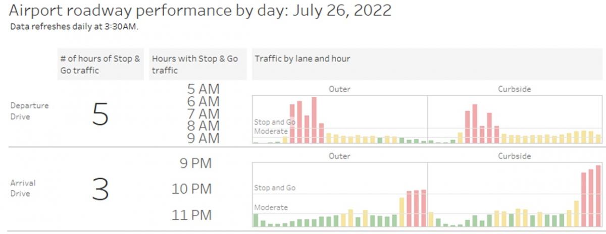 Roadway data