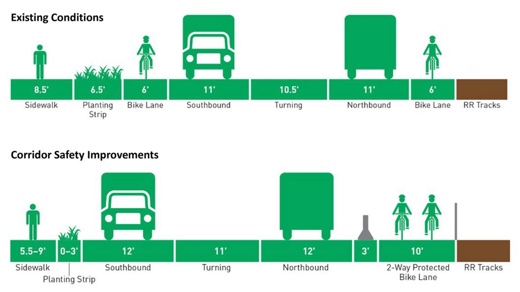 Cross-section Diagram of East Marginal Way before and after safety improvements including wider pedestrian and bicycle throughways