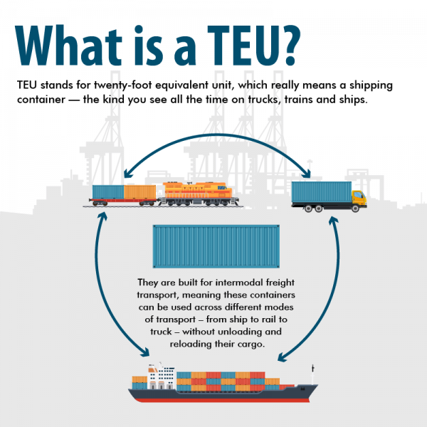 What is a TEU graphic?