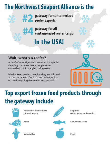 graphic of refrigerated containers