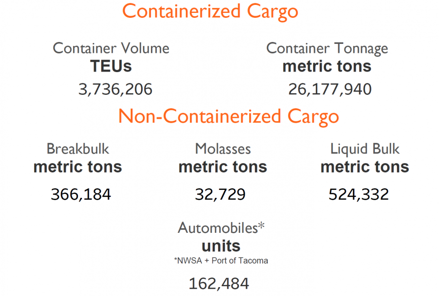 NWSA volumes at a glance