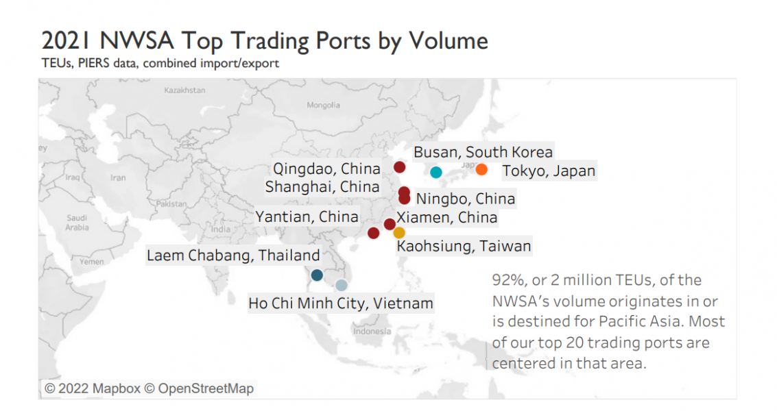 Origin ports