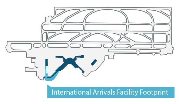 International Arrivals Footprint