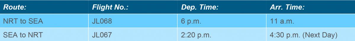 JAL Narita-Seattle Flight Schedule